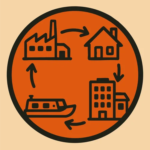 Circular infographic of goods moving between a factory, a house, an apartment building and a boat